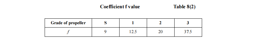 Table 8(2) Coefficient f value.png